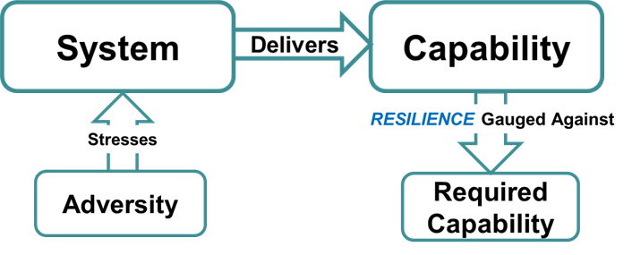 File:System Resilience Figure 1.png
