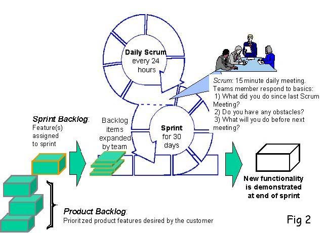 File:Tale of Two Implementations Schwaber.jpg