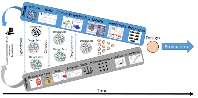 File:SEBok SBD Figure4.gif
