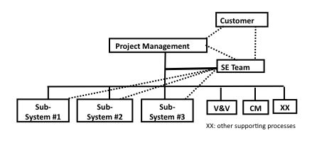 File:Fairley Fig 1 (2) Layer 1.png
