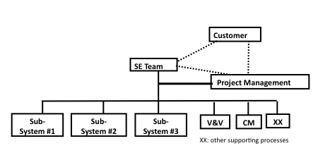 File:Fairley Fig 2 Layer 1.png