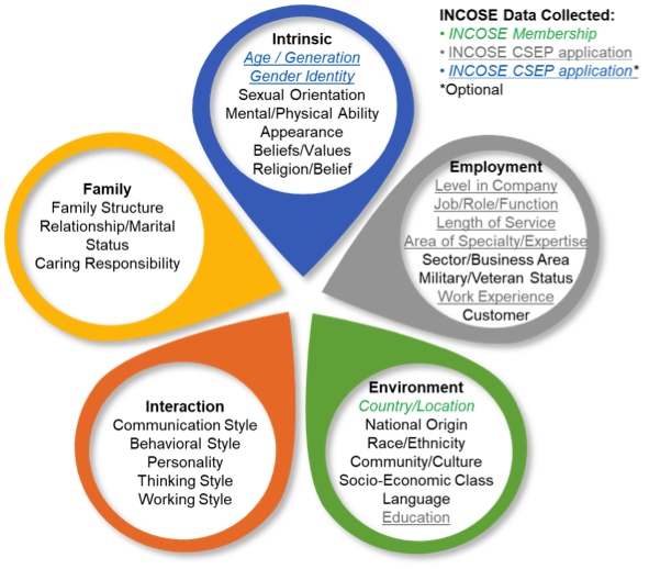 File:DEI Figure2.png