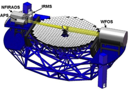 File:ThirtyMeterTelescope Figure2 EarlyLightLocations.png