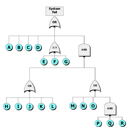 File:Fault tree.jpg