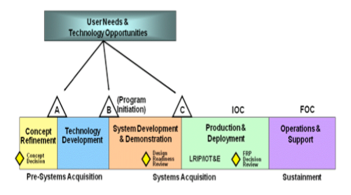 File:ACQProcessModel NoWhiteS.png