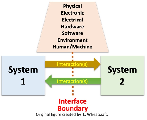 File:Figure SysReqt-5 NRM Figure 6-10.jpg