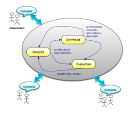 File:SEBoK EIT Figure 1.png