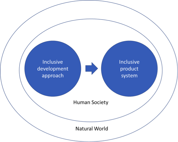 File:DEI Figure1.png