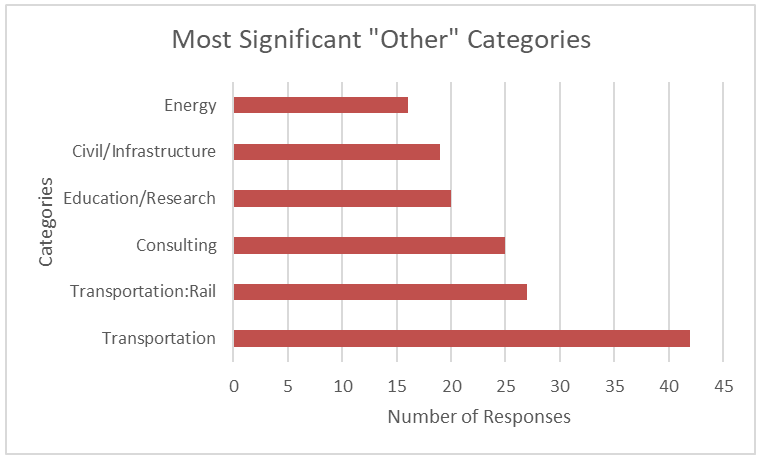 File:MBSE Trends Figure 2.png