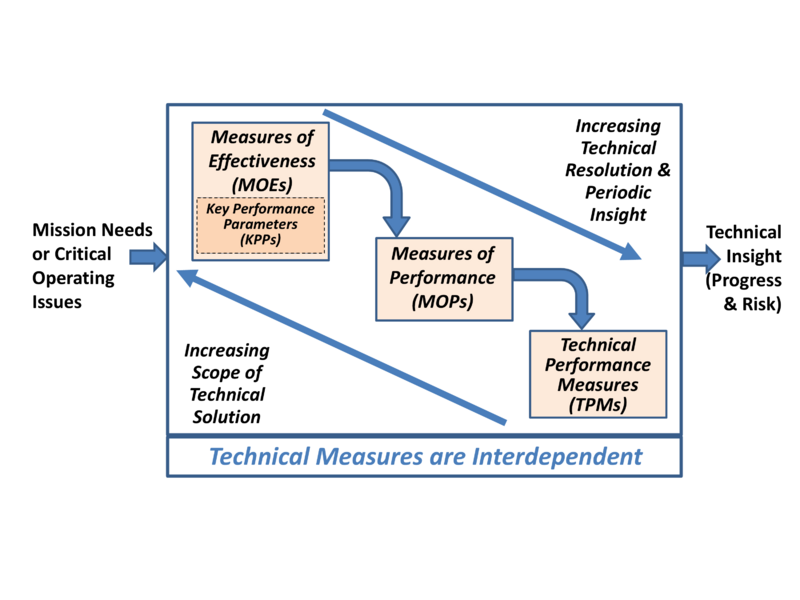 File:Measurement Figure3.png